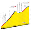 Tour de France 2025, stage 19: Col du Pre + Cormet de Roselend - source:letour.fr