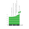 Tour de France 2025, stage 19: profile, intermediate sprint - source:roadbook Tour de France