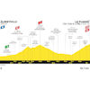 Tour de France 2025