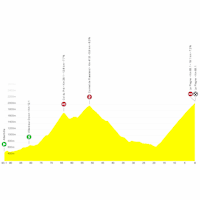 Tour de France 2025, stage 19: profile