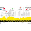 Tour de France 2025, stage 20: profile - source:letour.fr