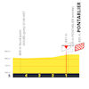 Tour de France 2025, stage 20: finale profile - source:Tour de France road book