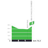 Tour de France 2025, stage 20: profile, intermediate sprint - source:roadbook Tour de France