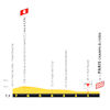 Tour de France 2025, stage 21: finale profile - source:Tour de France road book