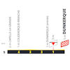 Tour de France 2025, stage 3: finale, profile - source:letour.fr