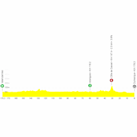 Tour de France 2025, stage 3: profile