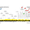 Tour de France 2025, stage 4: profile - source:letour.fr