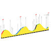 Tour de France 2025, stage 4: finale profile - source:letour.fr
