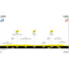 Tour de France 2025, stage 5: profile - source:letour.fr