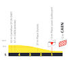 Tour de France 2025, stage 5: finale profile - source:Tour de France road book