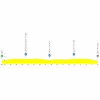 Tour de France 2025, stage 5: profile