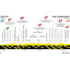 Tour de France 2025, stage 6: profile - source:letour.fr