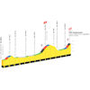 Tour de France 2025, stage 6: finale profile - source:Tour de France road book