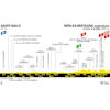 Tour de France 2025, stage 7: profile - source:letour.fr