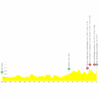 Tour de France 2025, stage 7: profile