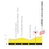 Tour de France 2025, stage 8: finale profile - source:Tour de France road book