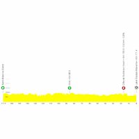 Tour de France 2025, stage 8: profile