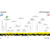 Tour de France 2025, stage 9: profile - source:letour.fr