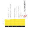Tour de France 2025, stage 9: finale profile - source:Tour de France road book