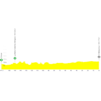 Tour de France 2025, stage 9: profile