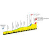 Tour de France 2026, stage 1: profile - source:letour.fr