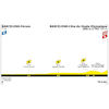 Tour de France 2026, stage 1: profile - source:letour.fr