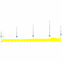 Tour de France 2026, stage 1: profile