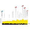 Tour de France 2026, stage 10: profile - source:letour.fr