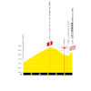 Tour de France 2026, stage 10: final run-in profile - source:letour.fr