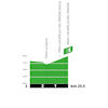 Tour de France 2026, stage 10: profile, intermediate sprint - source:roadbook Tour de France