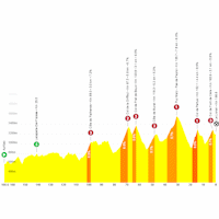 Tour de France 2026, stage 10: profile