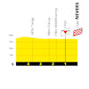 Tour de France 2026, stage 11: final run-in profile - source:letour.fr