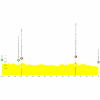 Tour de France 2026, stage 11: profile