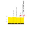 Tour de France 2026, stage 12: final run-in profile - source:letour.fr