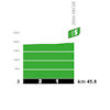 Tour de France 2026, stage 12: profile, intermediate sprint - source:roadbook Tour de France