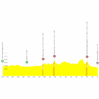 Tour de France 2026, stage 12: profile