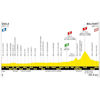Tour de France 2026, stage 13: profile - source:letour.fr