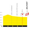 Tour de France 2026, stage 13: finale profile - source:letour.fr