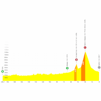 Tour de France 2026, stage 13: profile