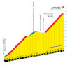 Tour de France 2026, stage 14: Grand Ballon - source:Road Book