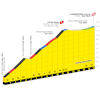 Tour de France 2026, stage 14: Col du Haag & final run-in profile - source:Road Book