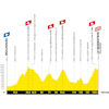 Tour de France 2026, stage 14: profile - source:letour.fr