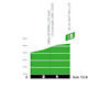 Tour de France 2026, stage 14: profile, intermediate sprint - source:roadbook Tour de France