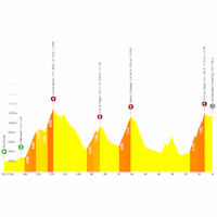 Tour de France 2026, stage 14: profile