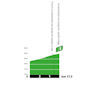 Tour de France 2026, stage 15: profile, intermediate sprint - source:roadbook Tour de France