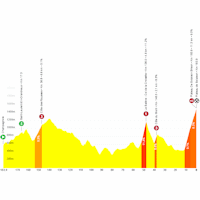 Tour de France 2026, stage 15: profile