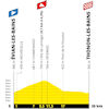 Tour de France 2026, stage 16: profile - source:letour.fr