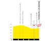 Tour de France 2026, stage 16: final run-in profile - source:RoadBook