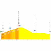 Tour de France 2026, stage 16: profile