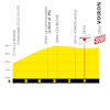 Tour de France 2026, stage 17: final run-in profile - source:RoadBook